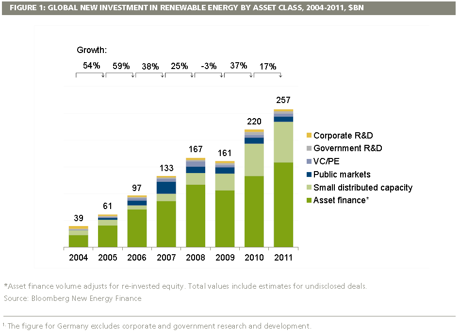 Global_Investment_in_Renewables