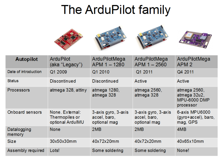 The ArduPilot Family