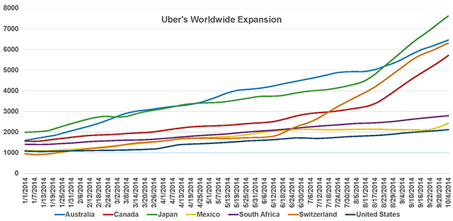 Uber-Worldwide-Expansion