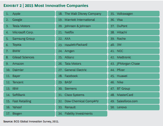 Most-Innovative-Companies