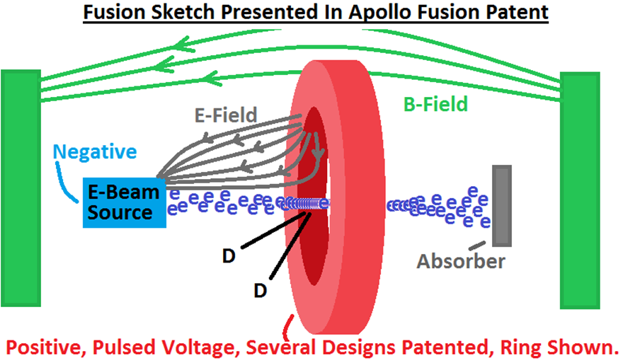 Apollo Fusion Patent Sketch