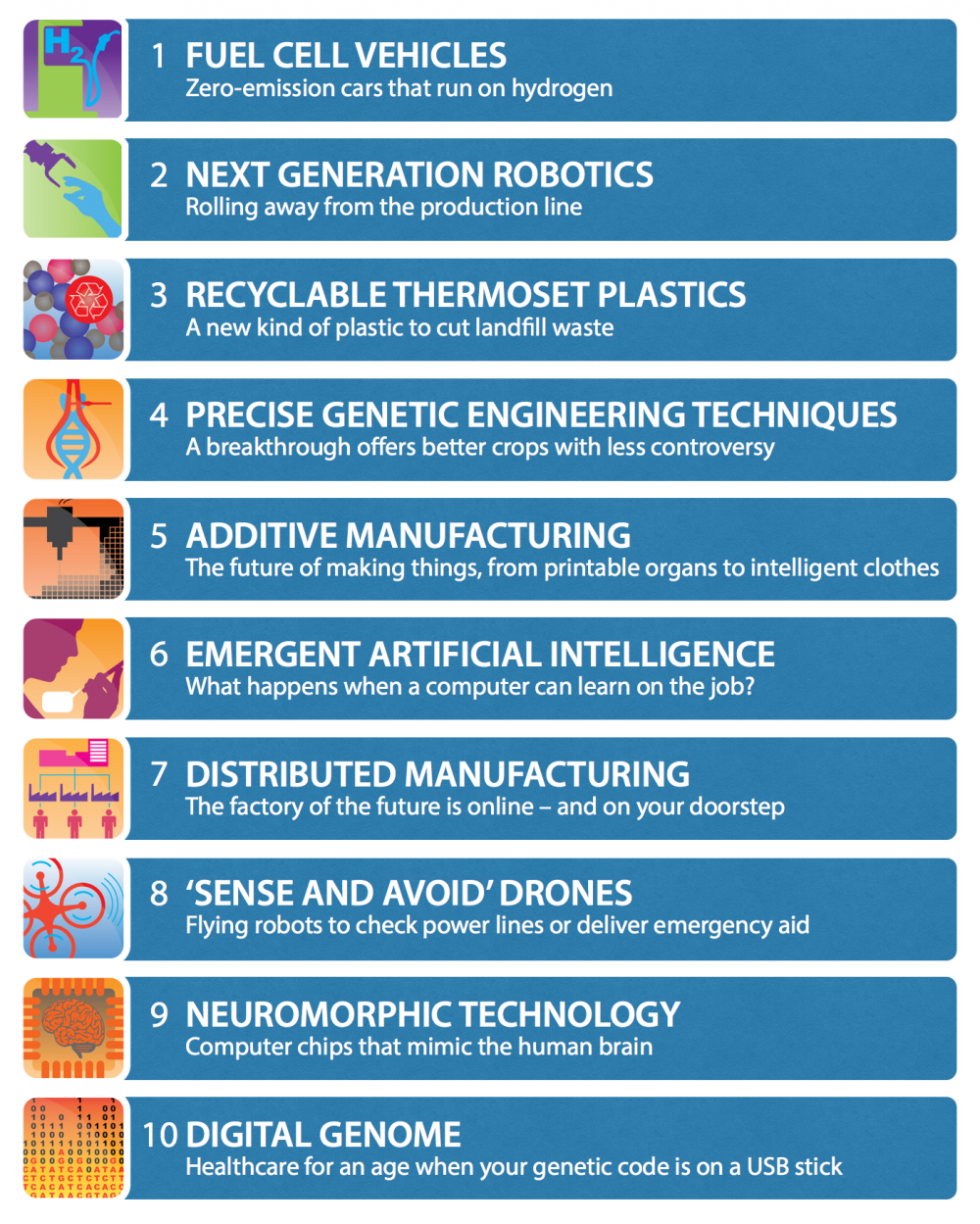 World Economic Forum Emerging Technologies Industry Tap