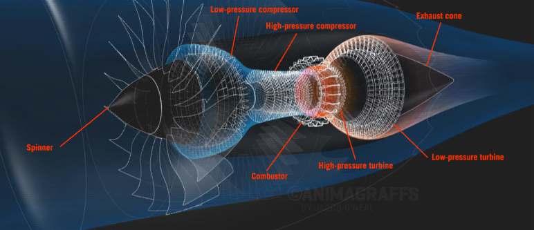 This Series of Informative Graphics Show You the Inner Workings of a Jet Engine!