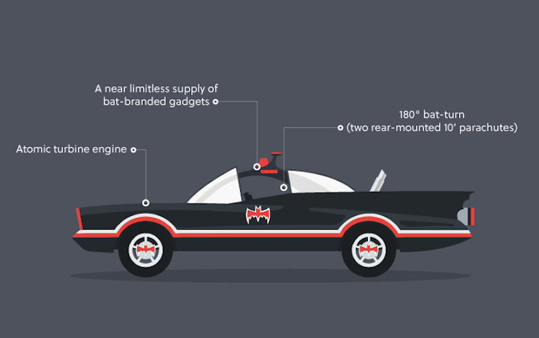 Infographic Shows the Incredible Evolution of the Batmobile