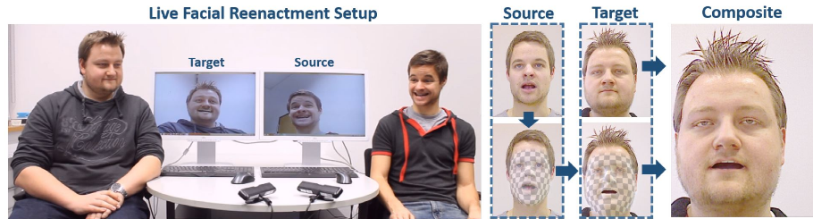 Video-Modifying Program Transfers Human Facial Expressions in Real-Time