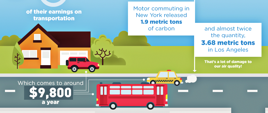 Comparing the Costs of Commuting – Driving vs Cycling [Infographic]