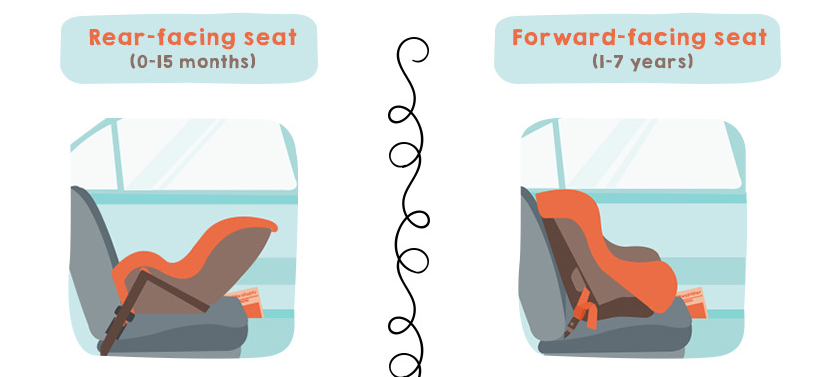 Could Your Car Seat Save Your Child’s Life? [Infographic]