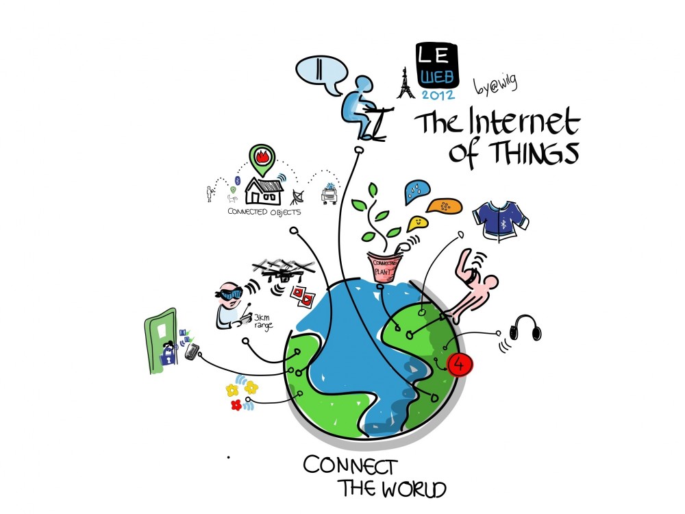 Internet of Things Ecosystem to Support $15 Trillion Market