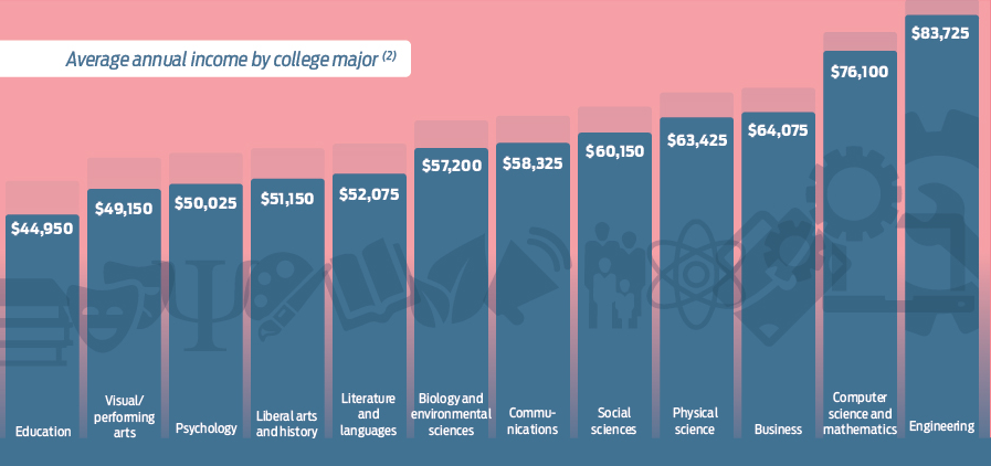 Is It Worth It? Cost/Benefit Analysis of a Bachelor’s Degree [Infographic]