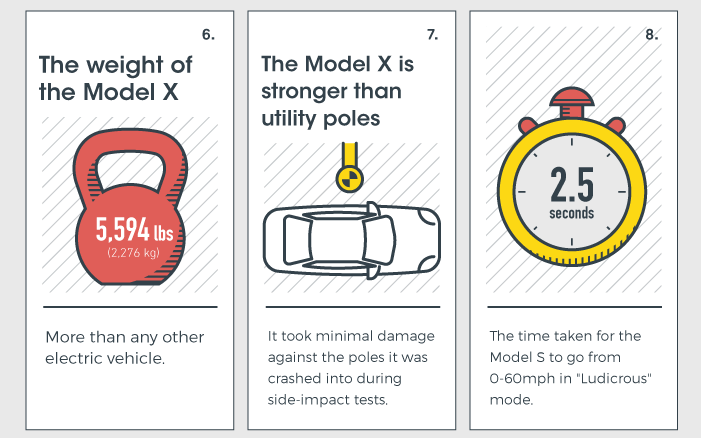 41 Insane Facts About Tesla Motors You Probably Didn’t Know [Infographic]