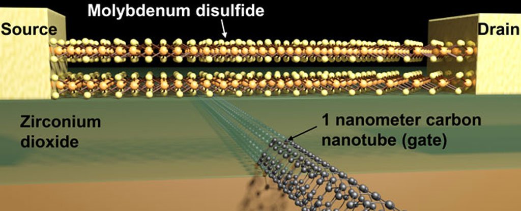 Scientists Have Developed the World’s Smallest Transistor Which is Just One Nanometer Long
