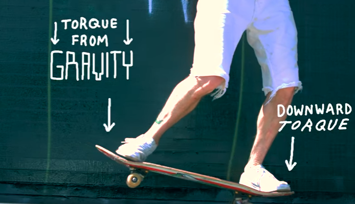 Neat Video Explores the Physics of Grinding With 5 Pro Skateboarders