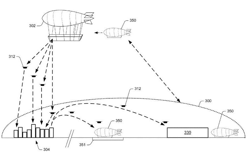 Amazon Files Patent for Huge Flying Warehouse Equipped With Delivery Drones