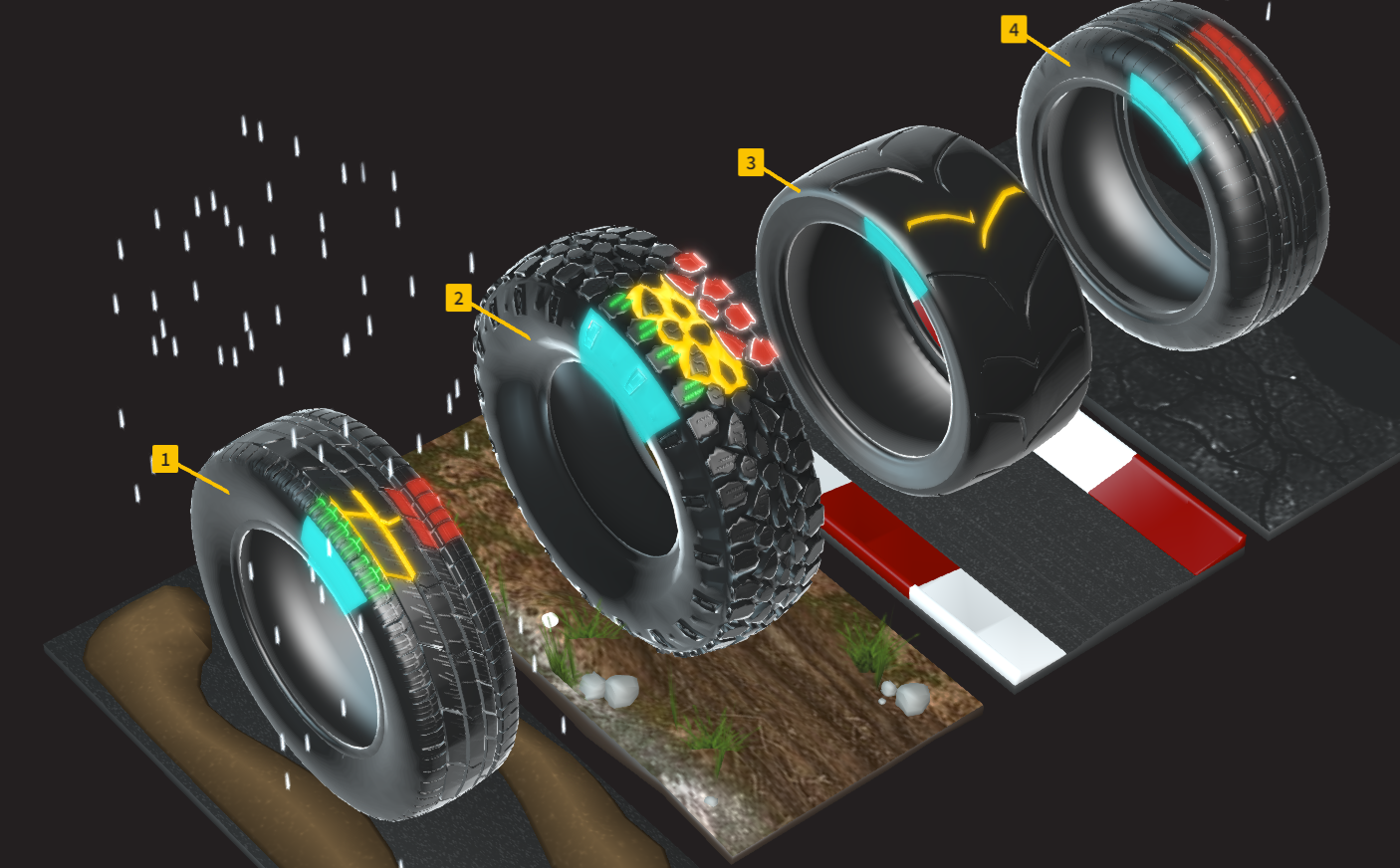How Tires Work? Tyroola Creates The First Ever Interactive 3D Tire Animation