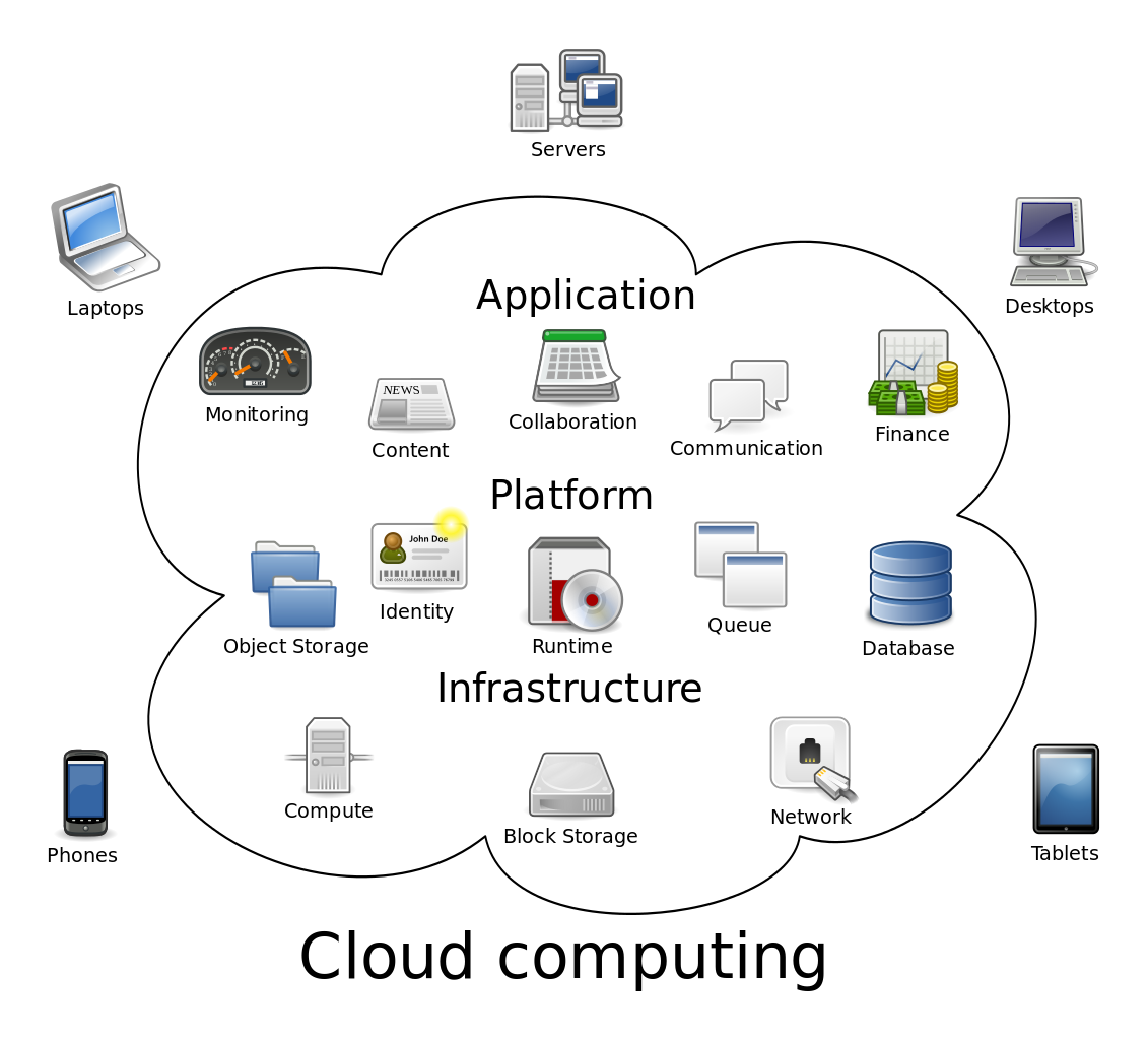 Cloud Computing Services Market to Affect $1 Trillion in IT Spending by
