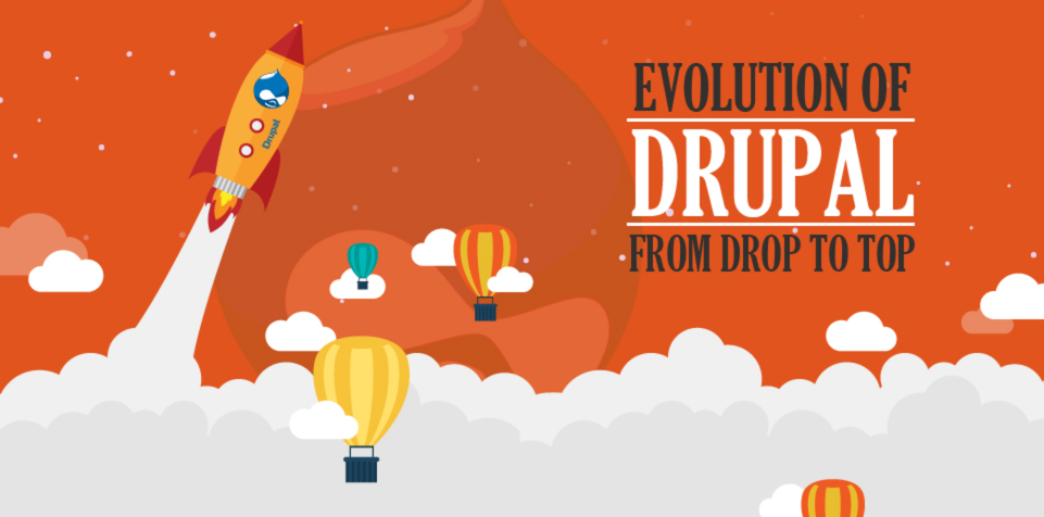 Evolution of Drupal From Drop To Top [Infographic]