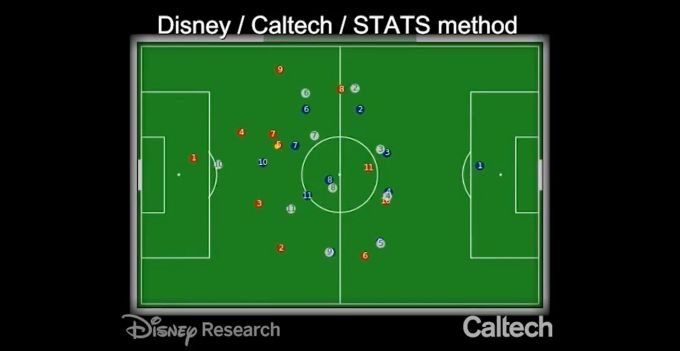 Machine Learning: Caltech Algorithm Watches Soccer, Learns the Game