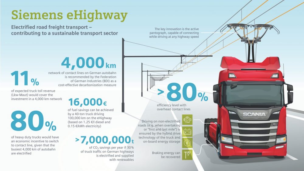 Germany’s First Electric Highway That Lets Trucks Draw Power from Overhead Cables