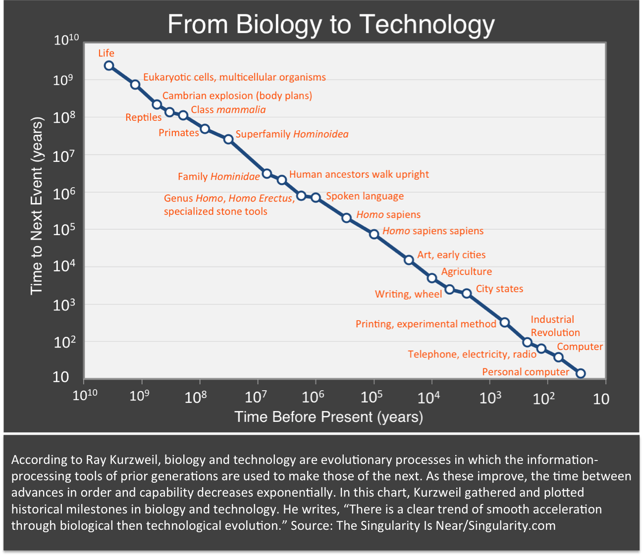 New Paradigms & the Exponential Growth of Knowledge