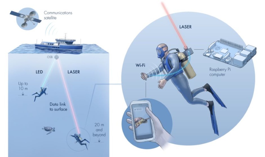 “Aqua-Fi” Aims to Bring High-Speed Internet Underwater