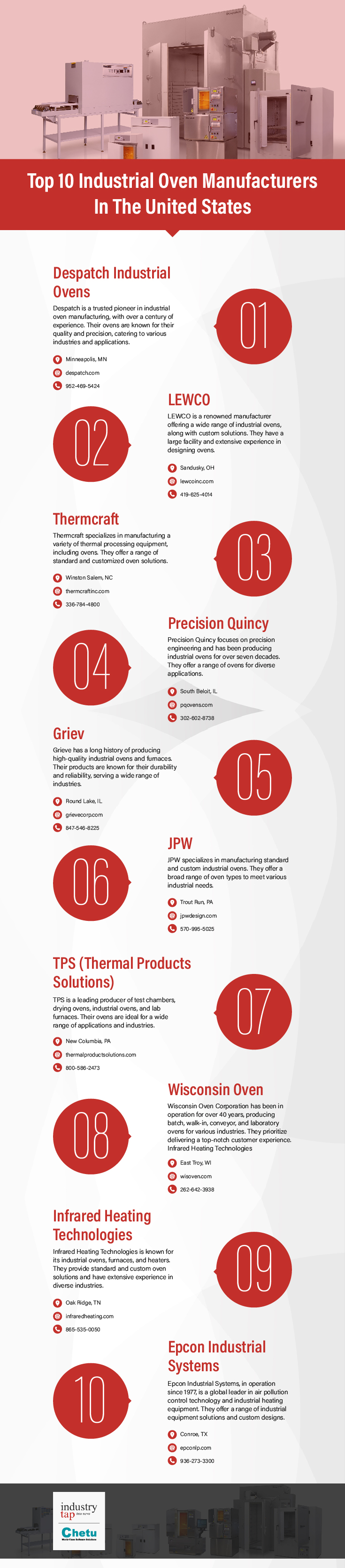 Top 10 Industrial Oven Manufacturers - Infographic
